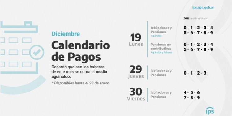 IPS paga el medio aguinaldo y haberes de diciembre